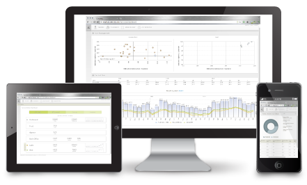 Business Intelligence Dashboards