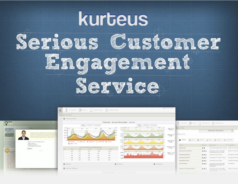 Kurteus Serious Customer Engagement Kurteus Serious Customer Engagement